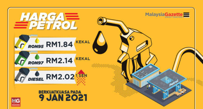 HargaPetrolMG_09012021