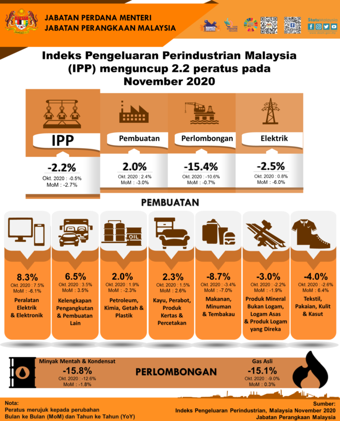 IPI Nov 2020 BM