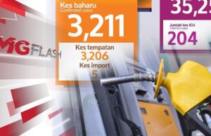 Covid-19 : 8 Kematian, 3,211 Kes Baharu, Harga Petrol, Diesel Naik #MGFlash