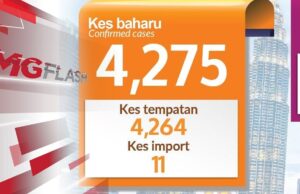 Kes Baharu Covid-19 Melonjak 4,275, Rekod Tertinggi! #MGFlash