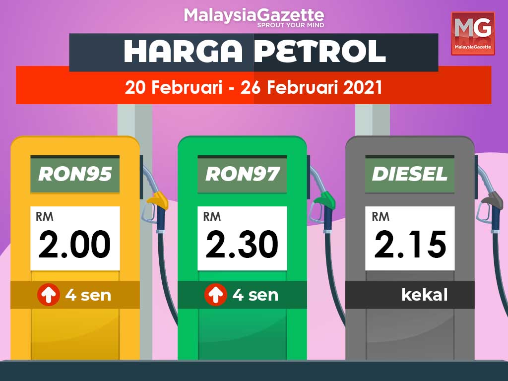 Harga Petrol Naik 4 Sen, Diesel Kekal