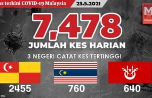 Covid-19 cases Malaysia new record high highest