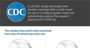 double-masking Covid-19