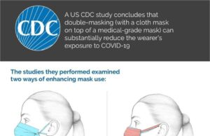 double-masking Covid-19