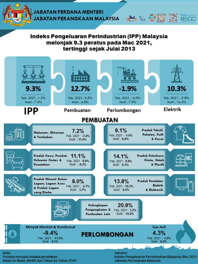 IPI Mar 2021