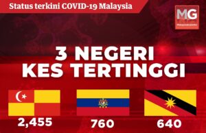 Covid-19 cases Malaysia new record high highest