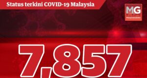 Malaysia broke another Covid-19 record with the highest score of 7,857 new Covid-19 cases being reported within the past 24 hours.