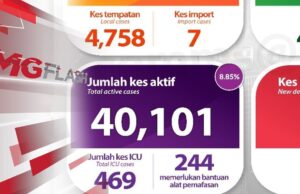 Angka Korban Covid-19 Catat Rekod Tertinggi #MGFlash