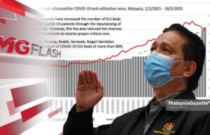 Kapasiti Katil ICU Makin Parah, Varian Baharu Punca Penularan Lebih Cepat #MGFlash