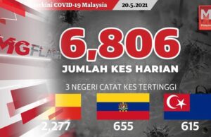 Kes Covid-19 Pecah Rekod Lagi, Individu Lempar Kucing Dalam Lombong Dicari #MG Flash