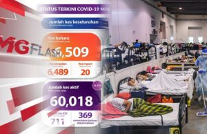 711 Kes Covid-19 Dirawat Di ICU, Tempoh Kuarantin Wajib Dilanjut Sehingga 21 Hari #MGFlash