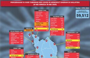 Covid-19 red zone