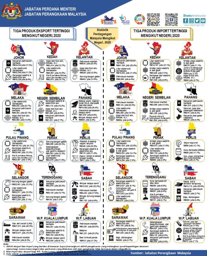 4.0_Infografik Trade by State_BM (Page2)
