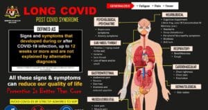 Long Covid or Post Covid Syndrome is a condition when a former Covid-19 patient develops continuous symptoms during or after the Covid-19 infection.