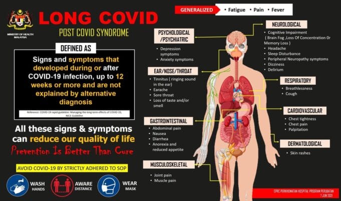 Long Covid or Post Covid Syndrome is a condition when a former Covid-19 patient develops continuous symptoms during or after the Covid-19 infection.