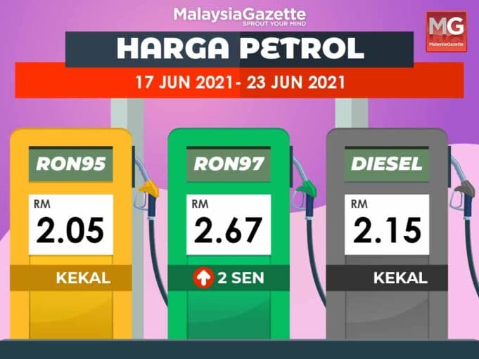 Harga Petrol_17062021