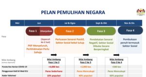 National Recovery Plan transition Malaysia Debt Ventures Berhad MDV