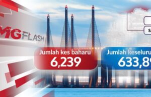 Pulau Pinang Mahu Teruskan Projek Tambak Laut, Kes Covid-19 Naik Semula #MGFlash