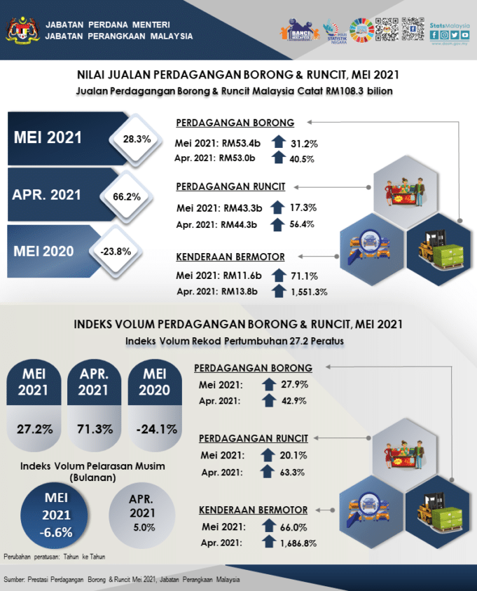 Infografik Penerbitan Prestasi DT mei 2021_bm