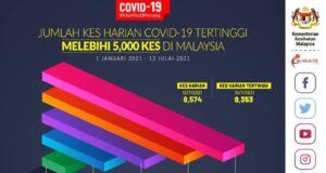 Covid-19 positive cases