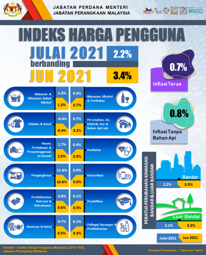 09. Infografik Jul2021-BM