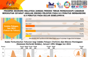 Prospek ekonomi jangka pendek mencabar