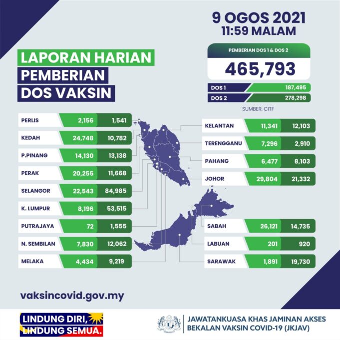 data