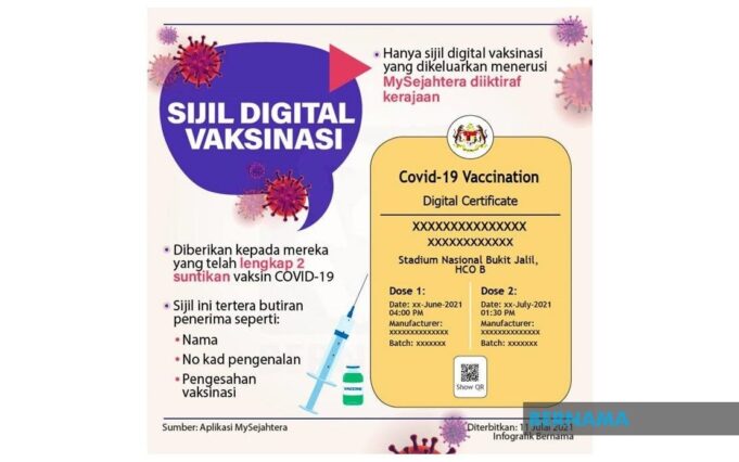 sijil vaksin