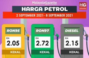 Harga petrol RON97 kekal