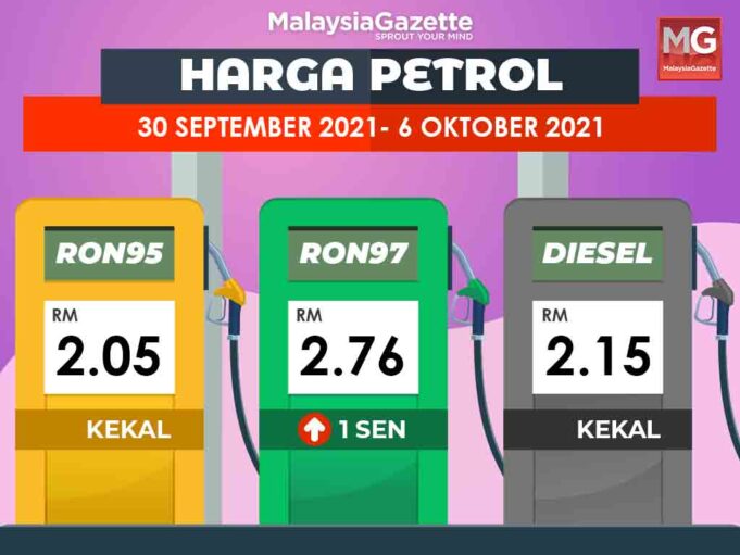 Harga Petrol_30092021