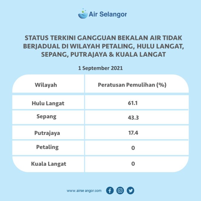 Air Selangor water disruption supply Sungai Semenyih odour pollution