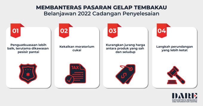 DARE_Inforgraph_MALAY