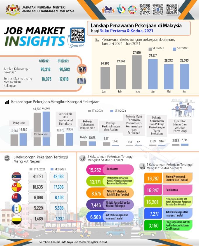 Infographic JMI_BM_2