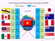 Malaysia tidak mampu tarik diri dari CPTPP – MCMTC