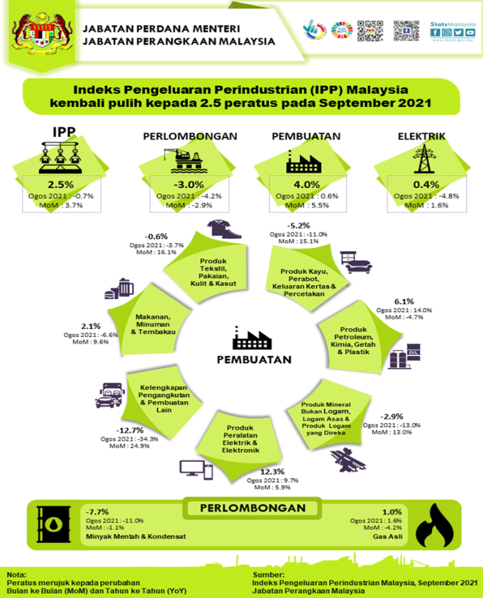 IPP September 2021 - BM