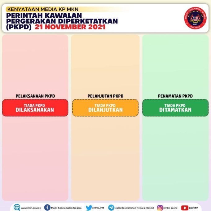 pkpd