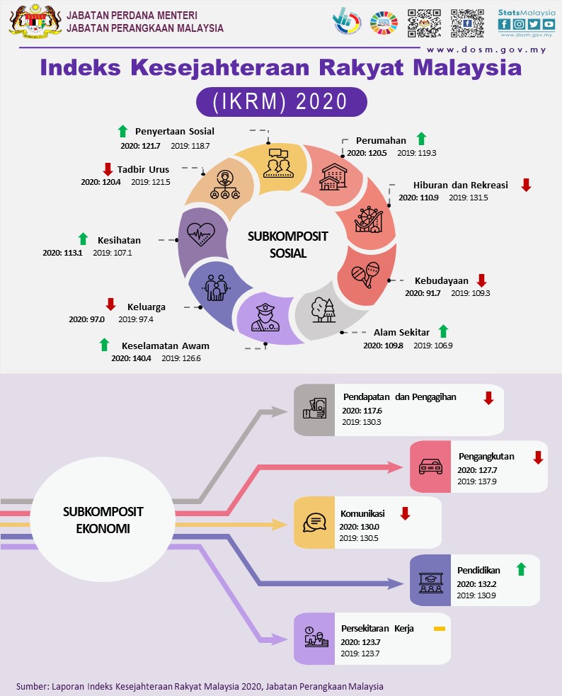 Bilangan rakyat malaysia 2021