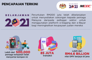 Kempen Go-eCommerce Onboarding dan Shop Malaysia Online lepasi sasaran