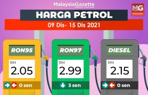 Harga RON97 turun 3 sen