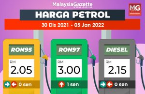 Harga RON97 naik 1 sen, RON95 dan diesel kekal