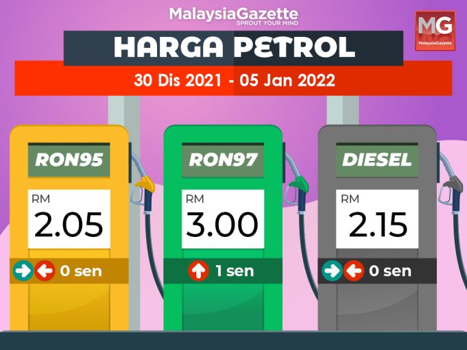 Harga Petrol 29 Dis 2021