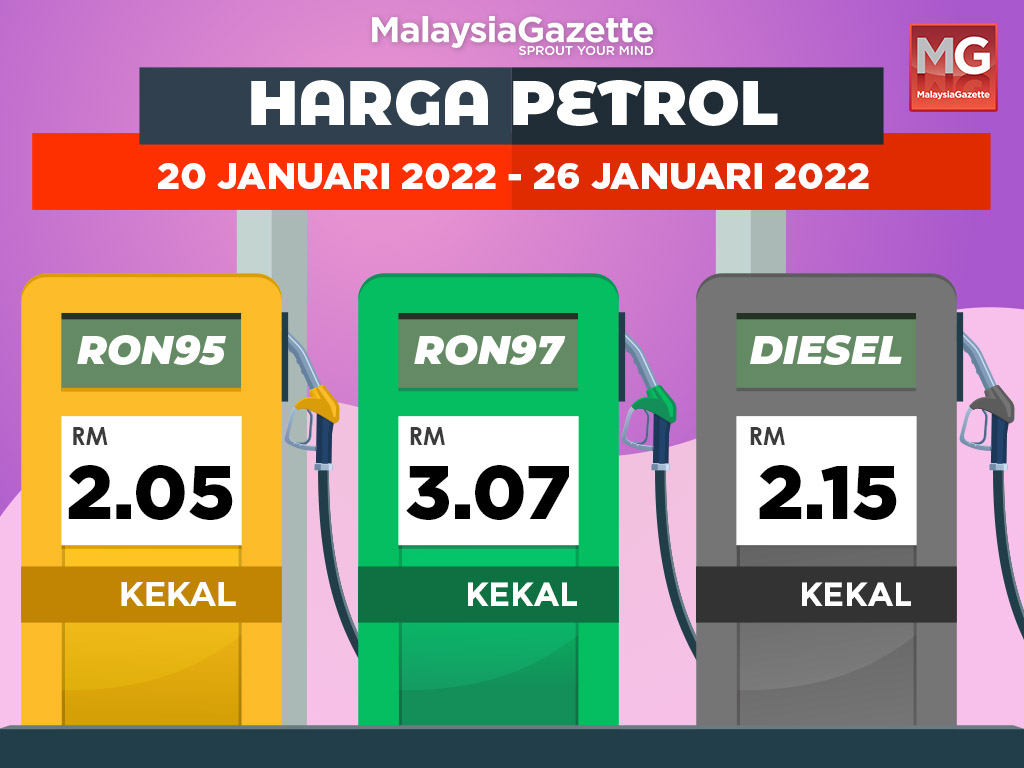 Harga minyak petrol terkini di malaysia