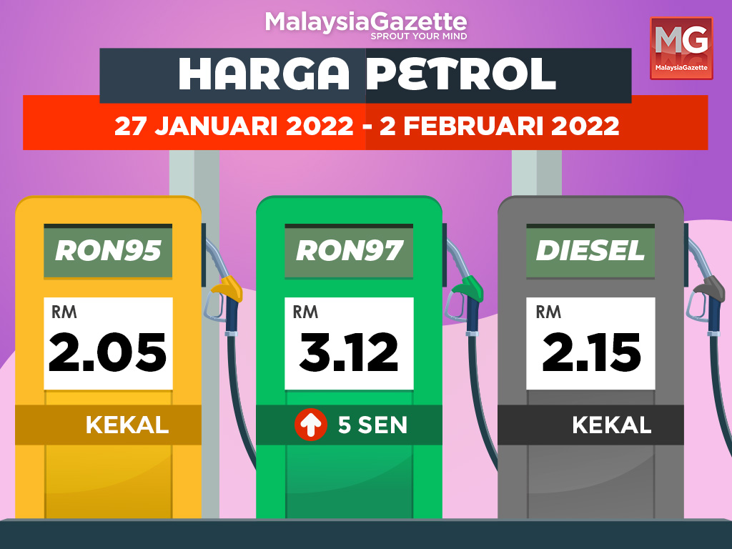 Harga RON97 Naik Lima Sen