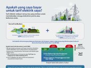 Apakah yang saya bayar untuk tarif elektrik?