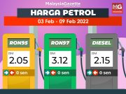 Harga runcit petrol, diesel kekal