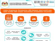 IPP positif bulan Disember