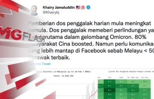 Hanya 50 Peratus Melayu Terima Dos Penggalak, KKM Perlu Tingkatkan Komunikasi #MGFlash