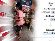 Harga Telur Ayam Mungkin Naik, Kes Covid-19 Tertinggi Dalam Dua Bulan #MGFlash