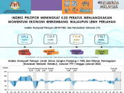 IP naik 0.02%, momentum ekonomi berkembang tapi lebih perlahan