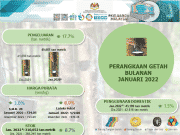 Eksport getah bulan Januari meningkat